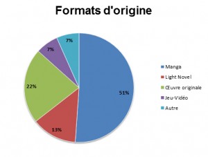 Formats d'origine