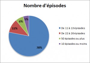 Nombre d'épisodes