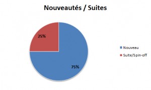 Nouveautés & Suites