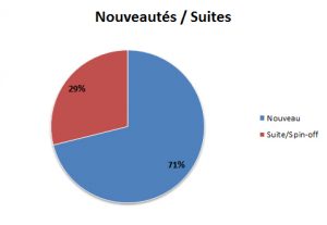 Nouveau - Suite