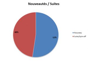 nouveautes-suites