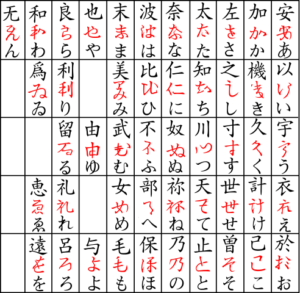 Des kanji aux hiragana (furigana)