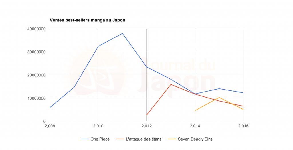 Best-seller Japon copie