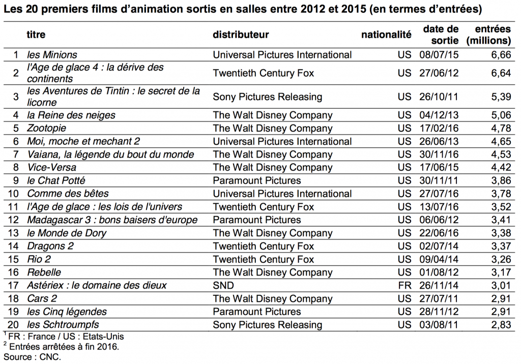 BO animation 2012 2015