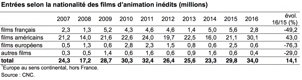 Nationalite animation
