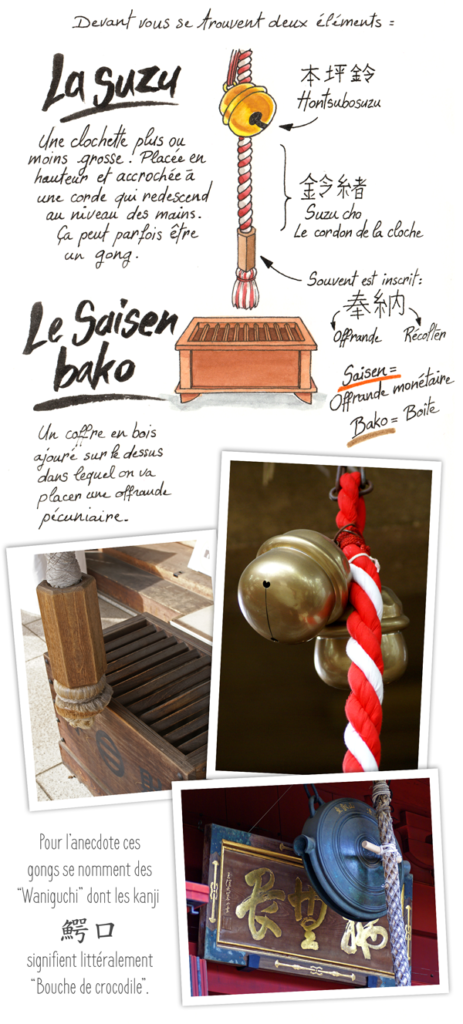 Comment prier au sanctuaire