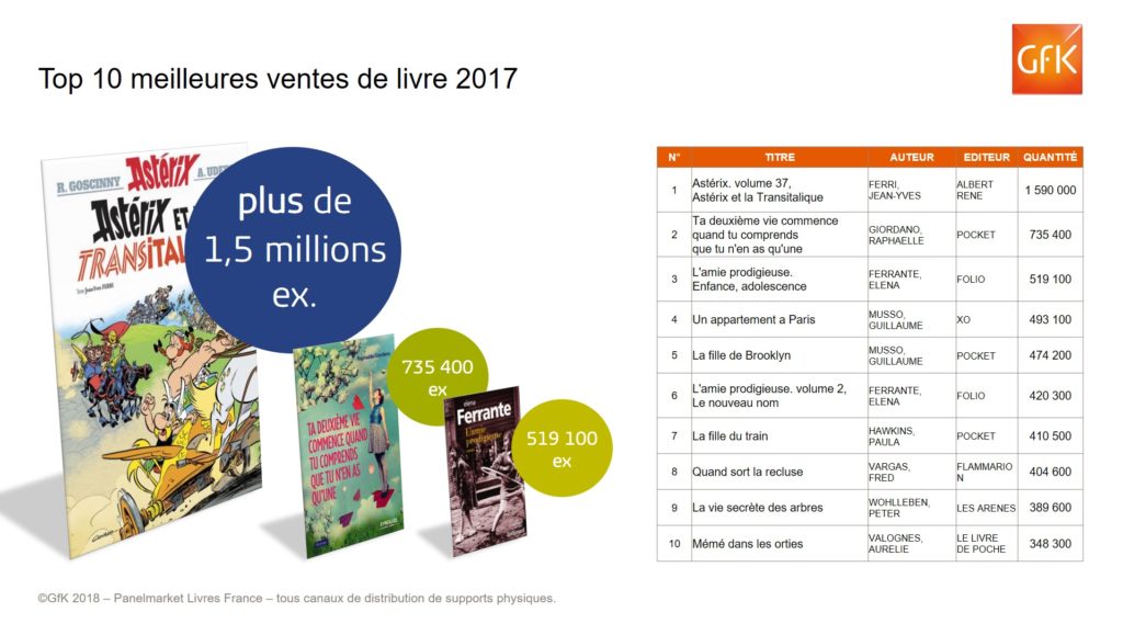 GfK_Top10-livres-2018