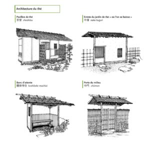 architecture du thé