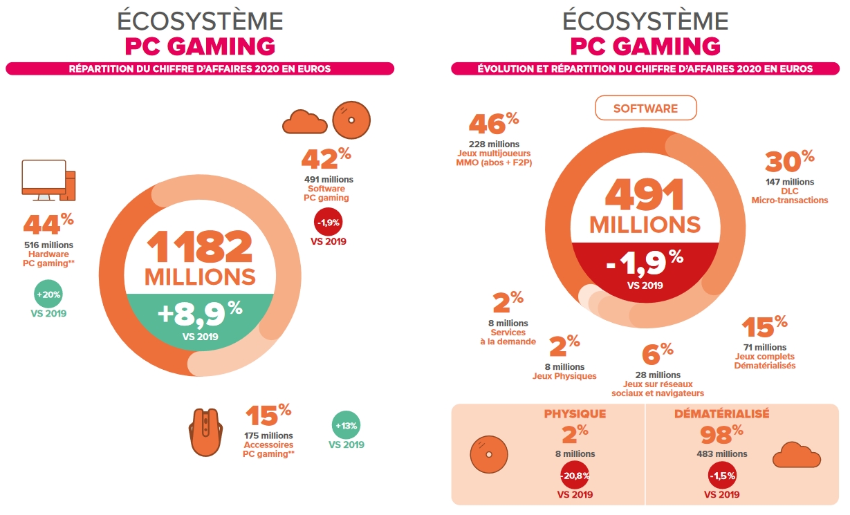 Zoom-sur-lecosysteme-PC-Gaming.jpg