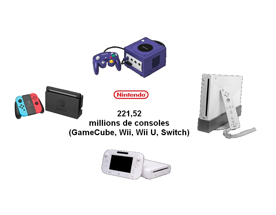 Consoles de salon Nintendo