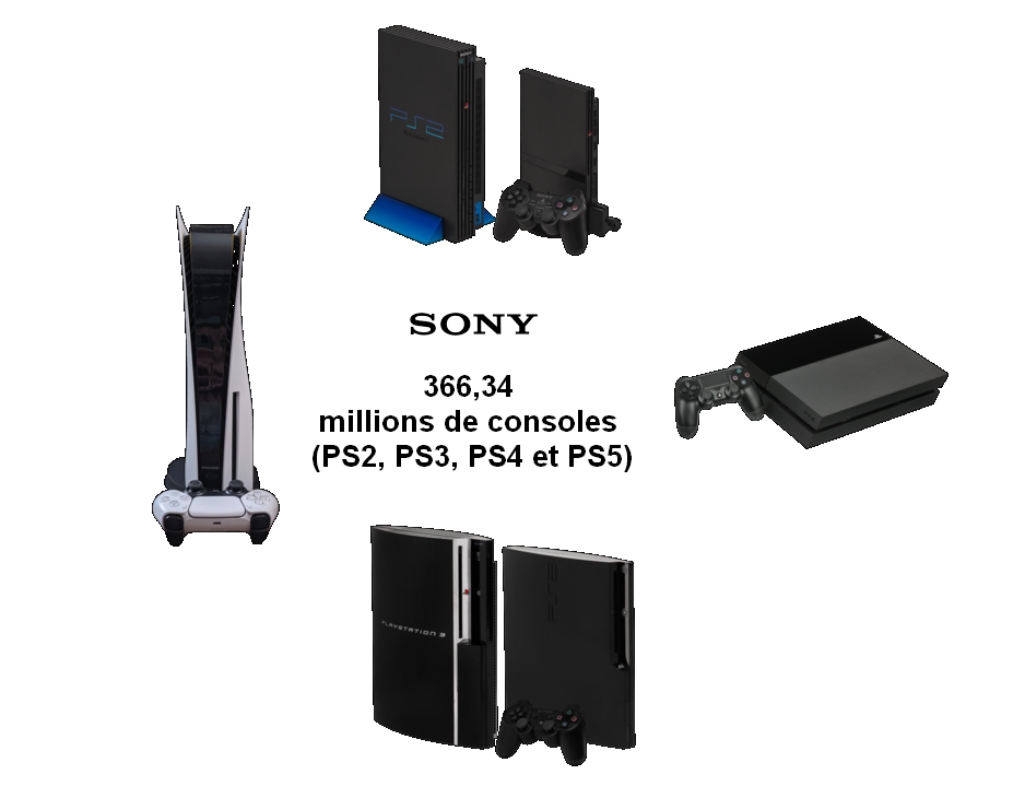 Consoles de salon Sony