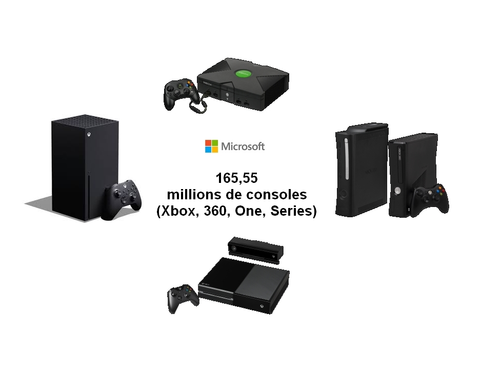 Consoles de salon Xbox
