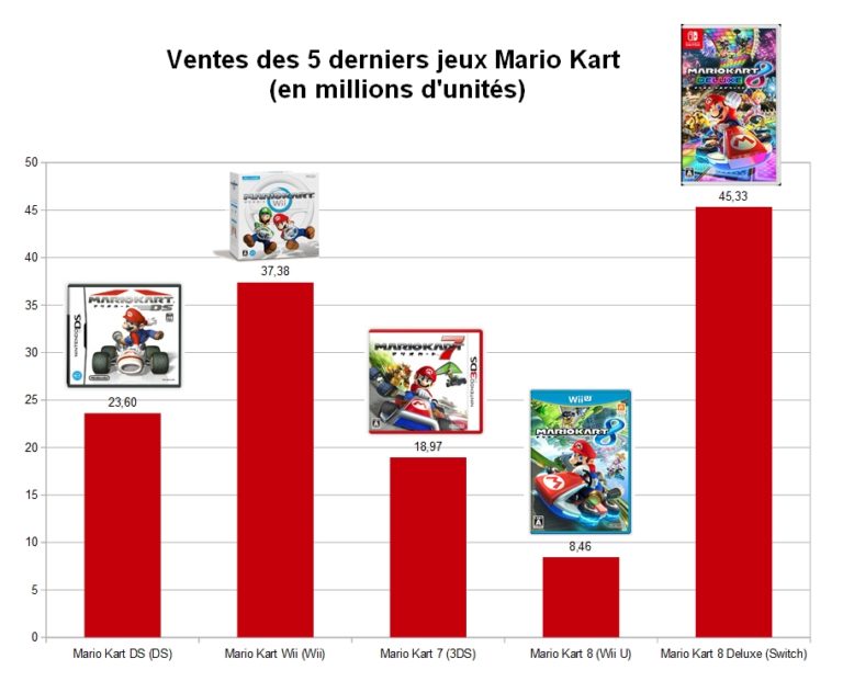 Nintendo Switch : des jeux incontournables à posséder