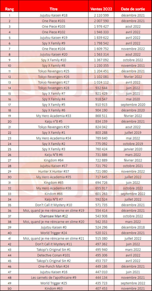 Ventes 2022 Volume Japon V3