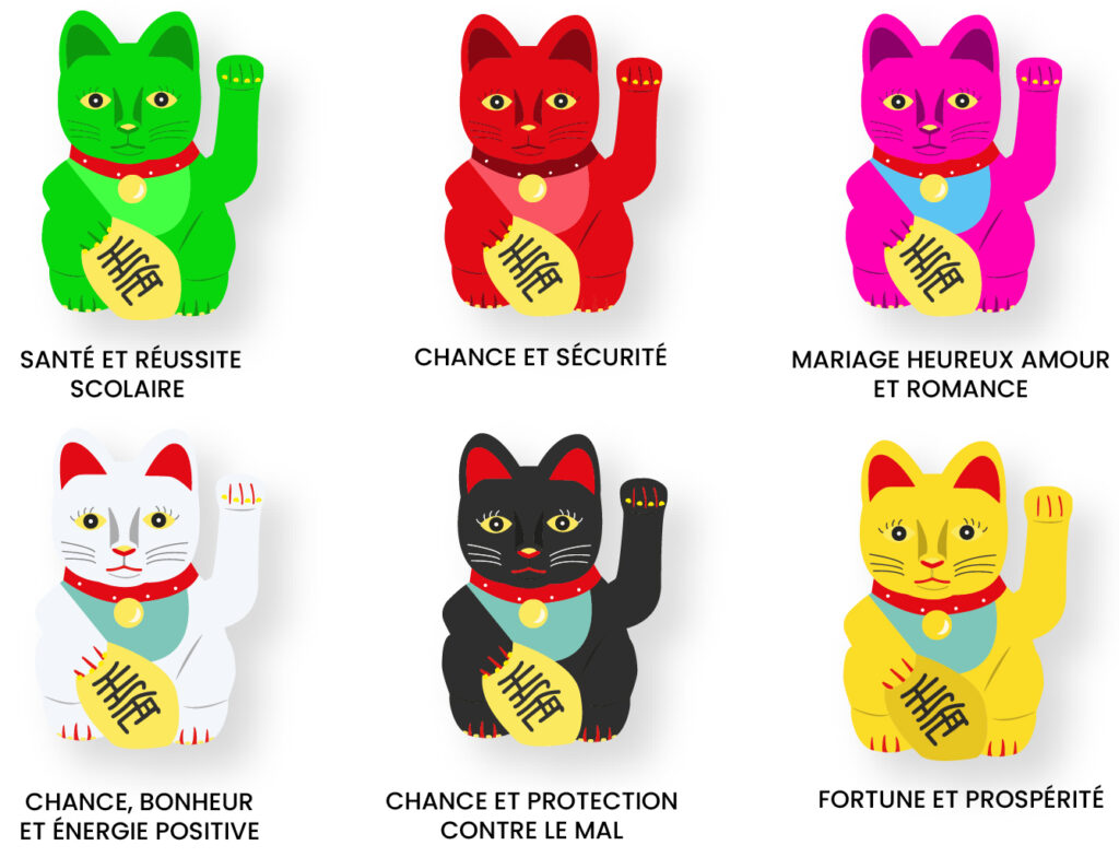 Un chat japonais, symbole de joie et de richesse, appelé maneki neko