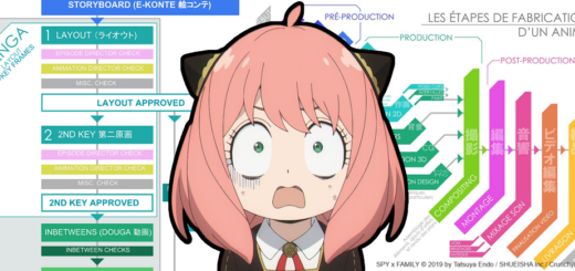 Anya furansujin connection pipeline