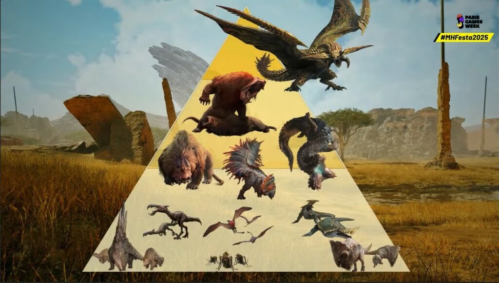 Pyramide écologique des Plaines venteuses