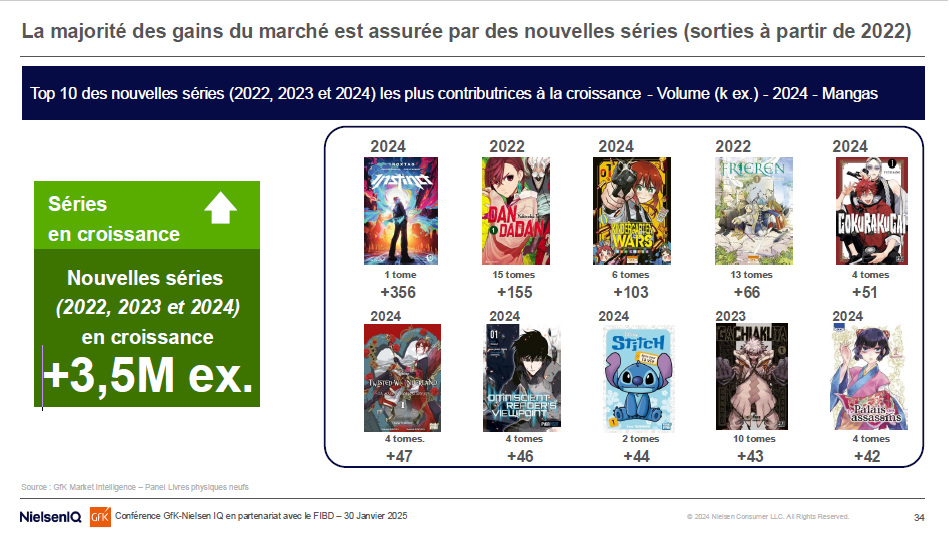 Nouvelles séries en croissance - Chiffres © Gfk - NielsenIQ