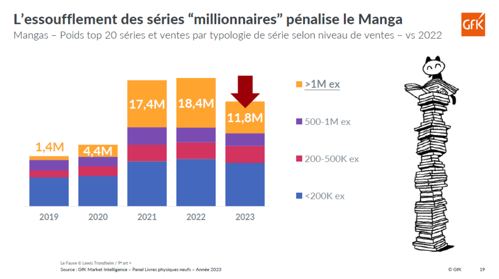 Le poids des millionnaires – Chiffres © Gfk