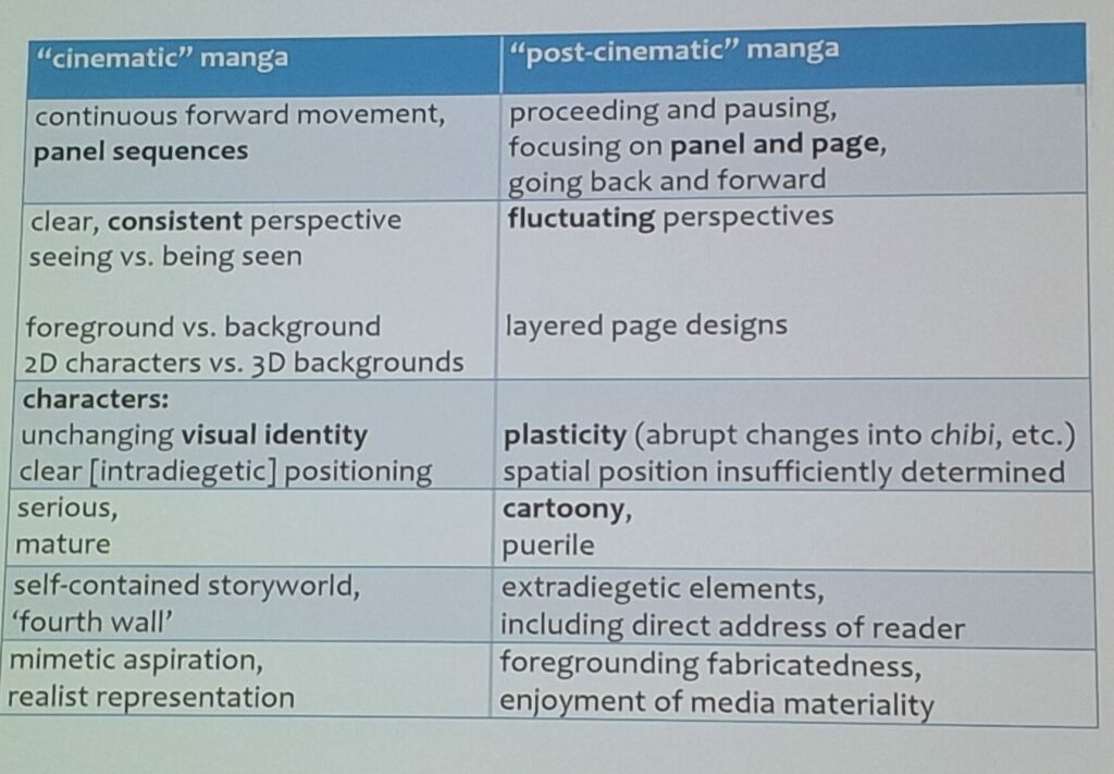 Tableau du vocabulaire du manga cinématographique et post-cinématographique