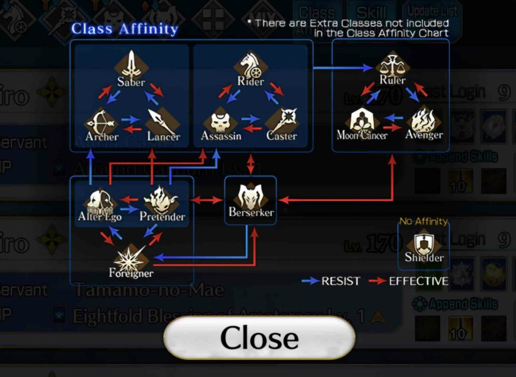 Schéma des affinités selon les différentes classes de servants © Fate/Grand Order, TYPE-MOON, Notes Co., Ltd.